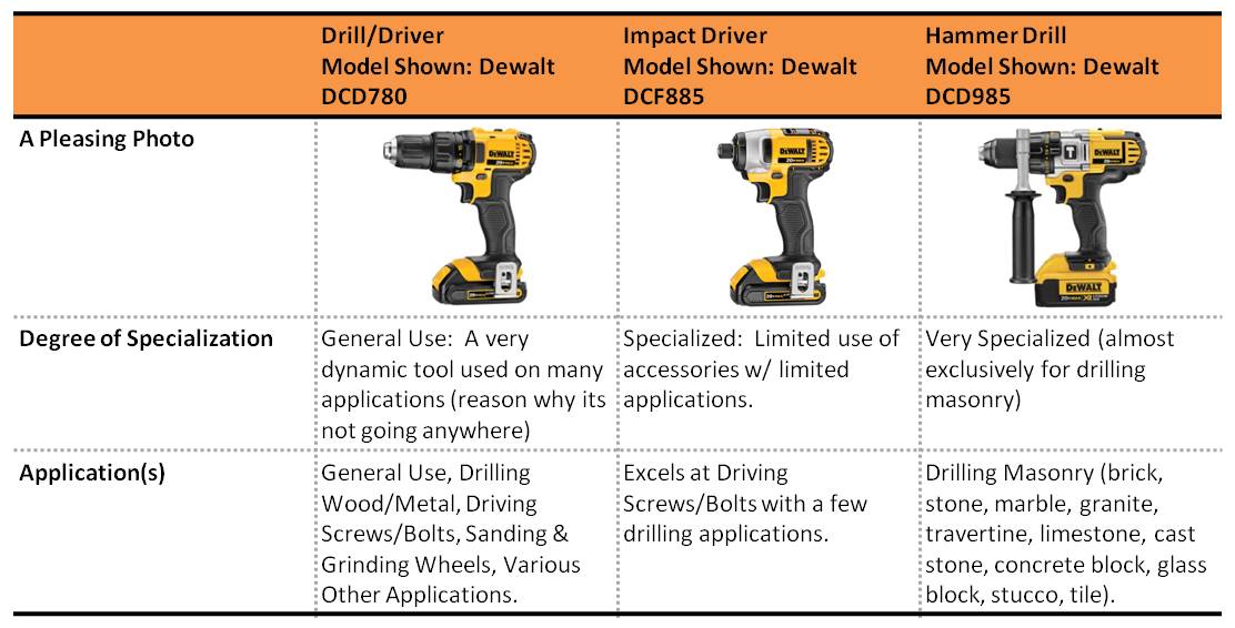 Drill Driver Overview