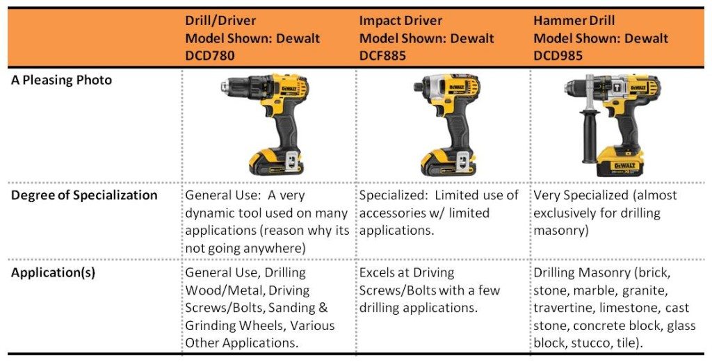 Drill Driver Overview